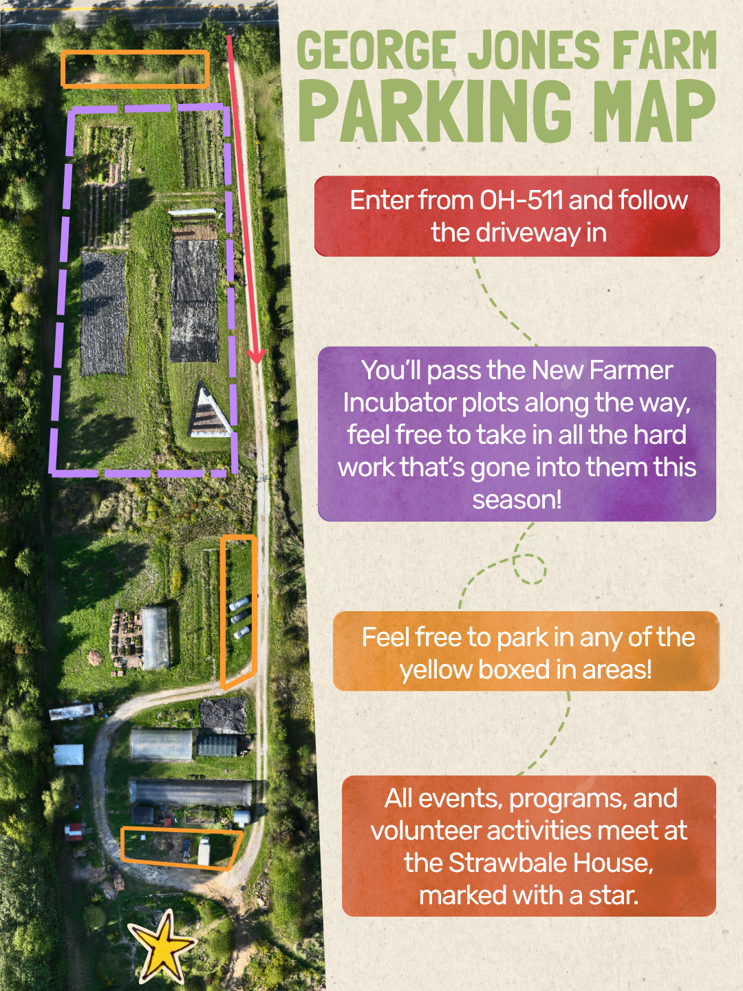 George Jones Farm parking map